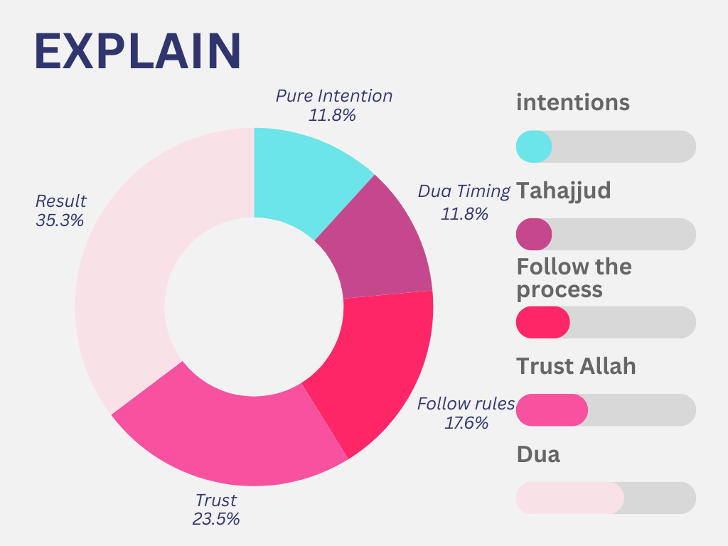 wazifa for love back 