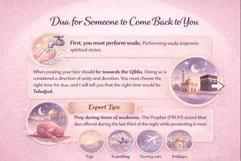 dua for someone to come back to you